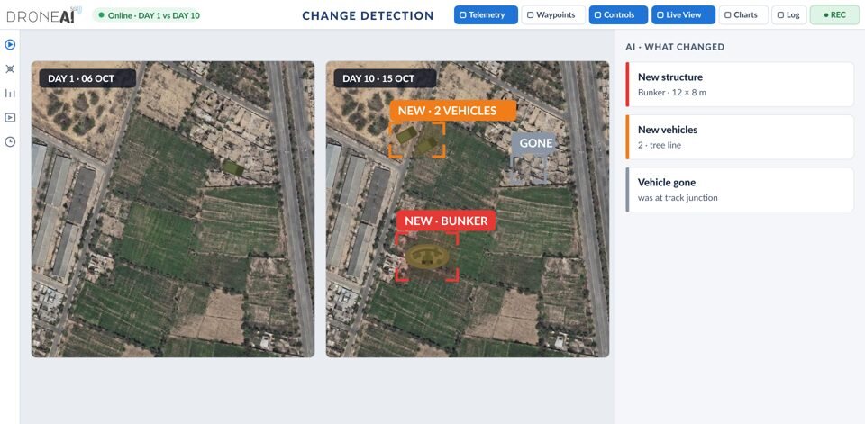 Change detection