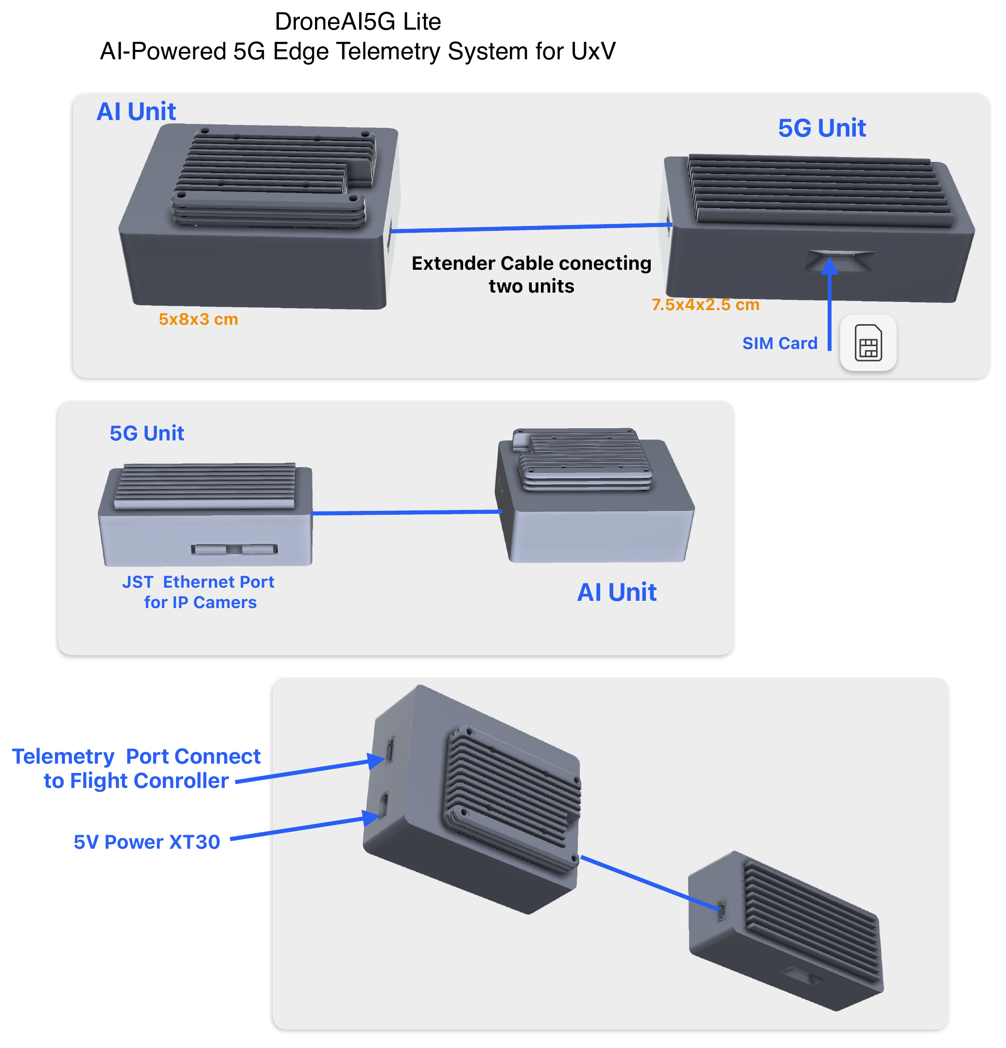 EdgeAI 5G Lite unit on the bench